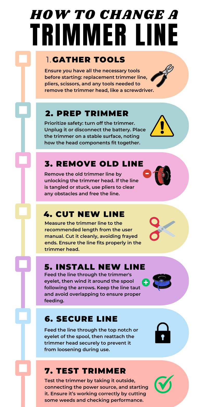 How to Change a Trimmer Line